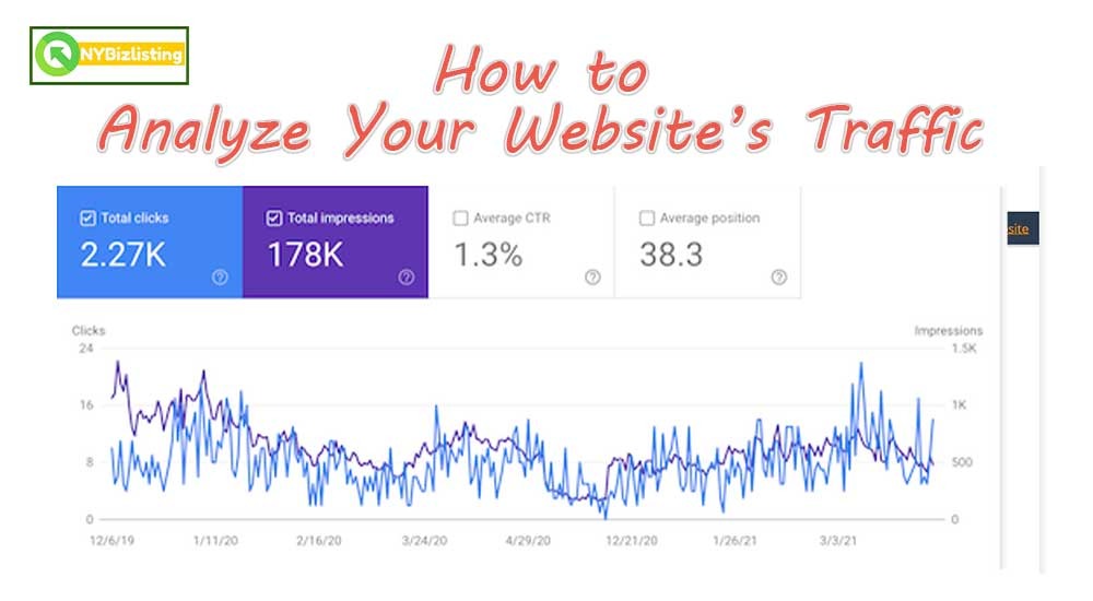 How to Analyze Your Website’s Traffic