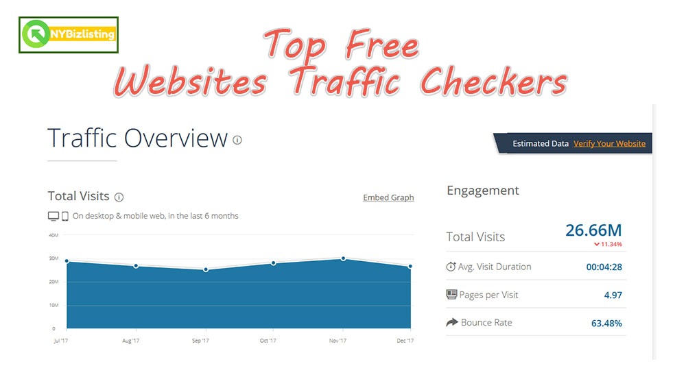 Top Free Websites Traffic Checkers